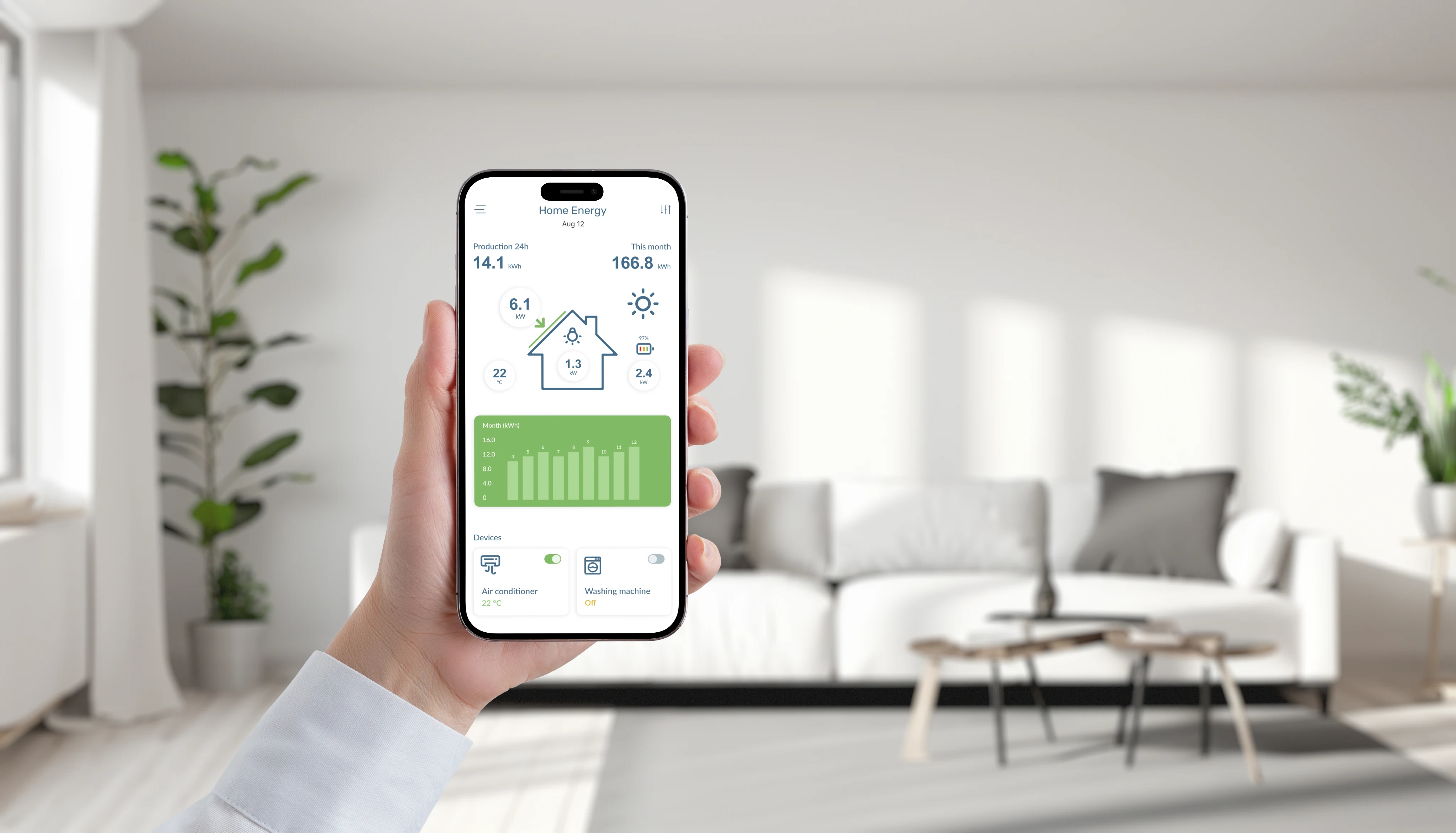  IoT-Powered Connected